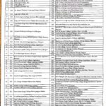 VKSU Session 2024-28 semester-1 exam centre declared. Best Updates